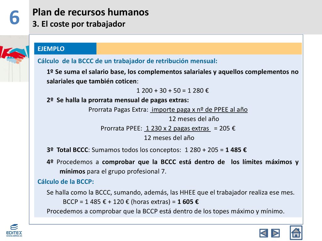 6 Plan de recursos humanos 3. El coste por trabajador EJEMPLO