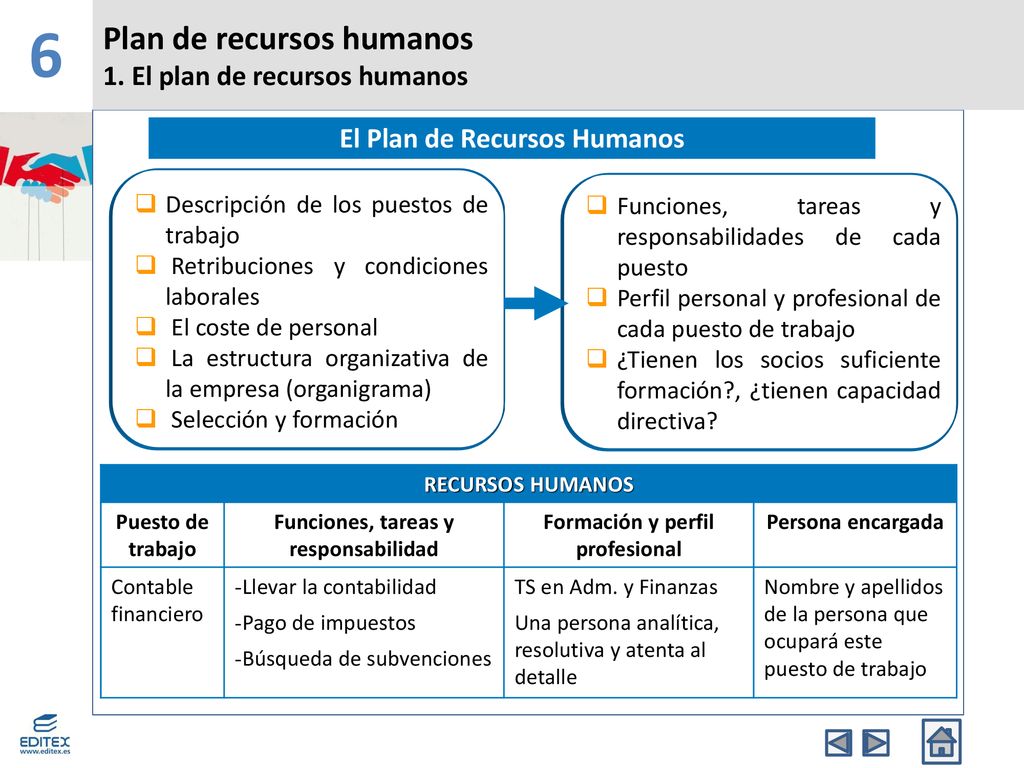 6 Plan de recursos humanos 1. El plan de recursos humanos