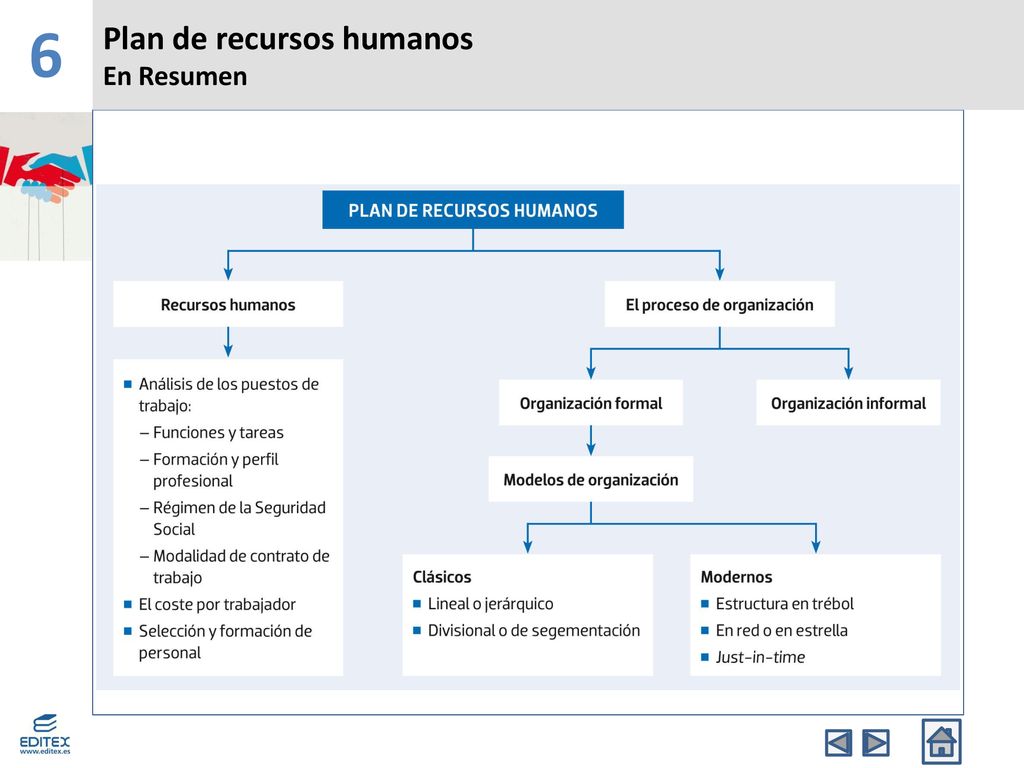 6 Plan de recursos humanos En Resumen Banda Superior