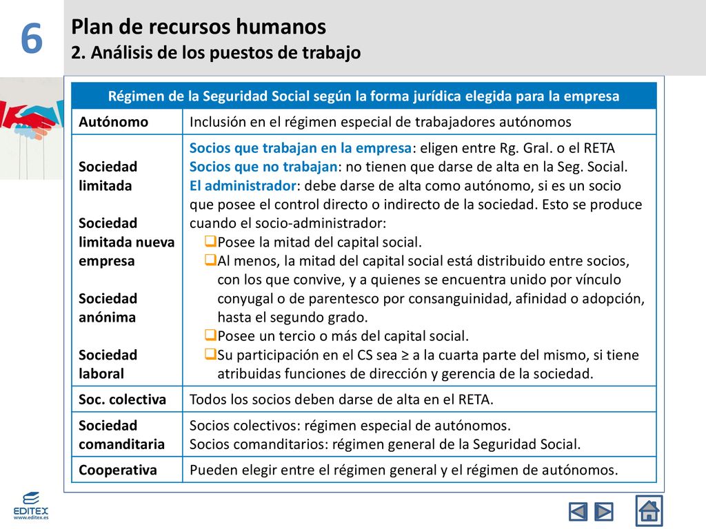 6 Plan de recursos humanos 2. Análisis de los puestos de trabajo