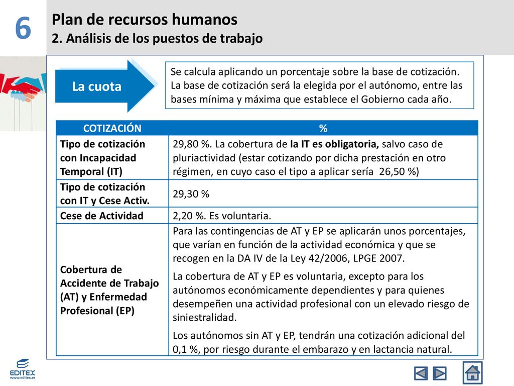 6 Plan de recursos humanos 2. Análisis de los puestos de trabajo