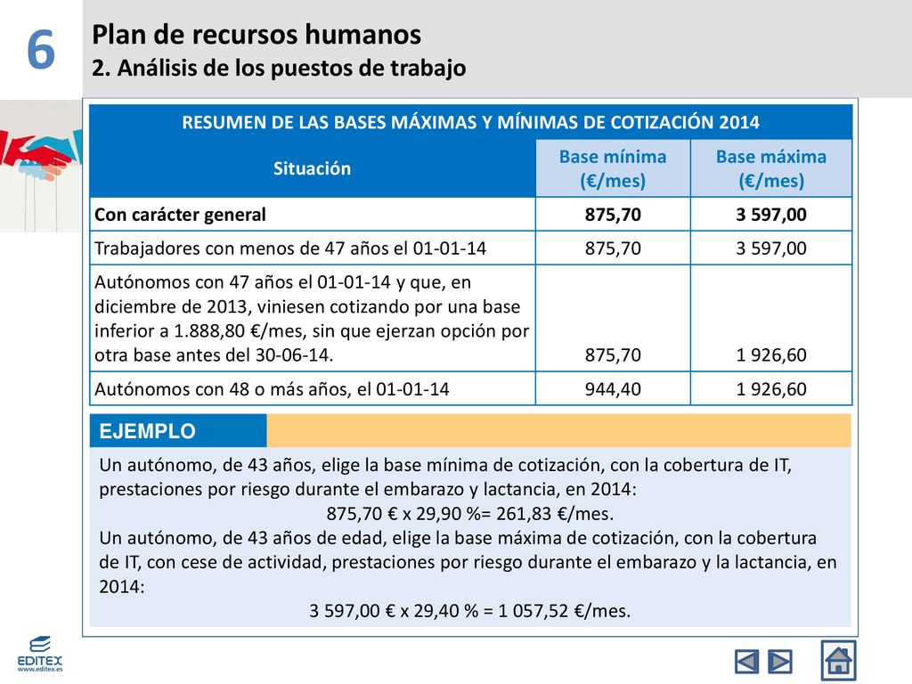 RESUMEN DE LAS BASES MÁXIMAS Y MÍNIMAS DE COTIZACIÓN 2014