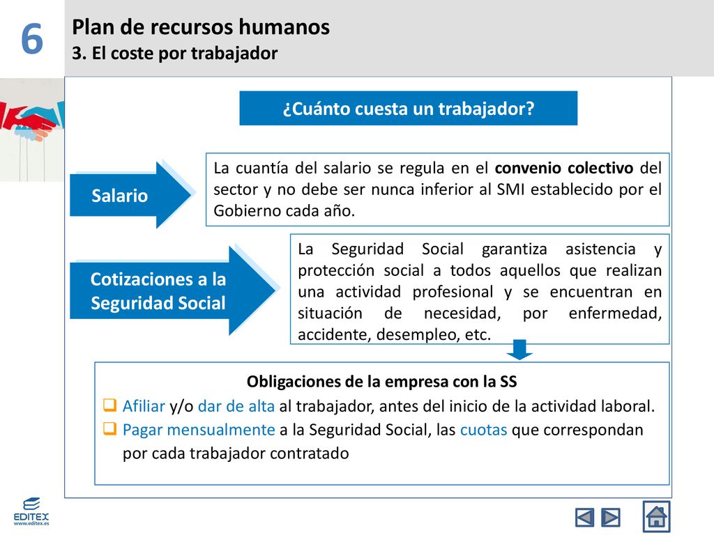6 Plan de recursos humanos 3. El coste por trabajador