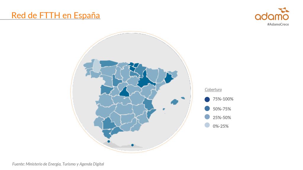 Red de FTTH en España 75%-100% 50%-75% 25%-50% 0%-25% Cobertura
