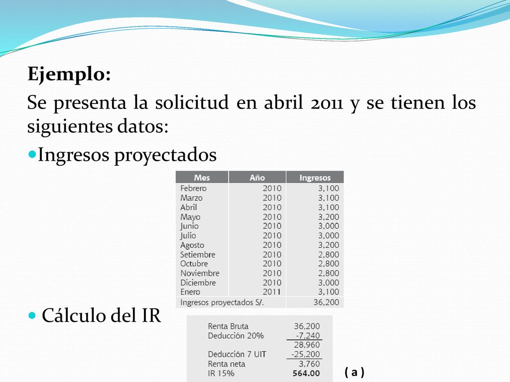 Ejemplo: Se presenta la solicitud en abril 2011 y se tienen los siguientes datos: Ingresos proyectados.
