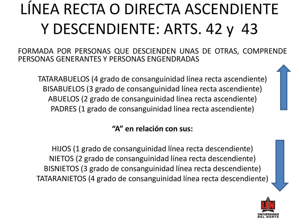 LÍNEA RECTA O DIRECTA ASCENDIENTE Y DESCENDIENTE: ARTS. 42 y 43