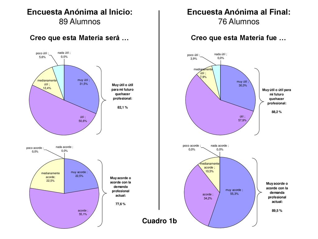 Creo que esta Materia será … Creo que esta Materia fue …