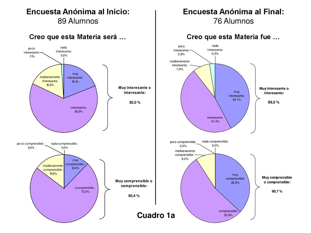 Creo que esta Materia será … Creo que esta Materia fue …