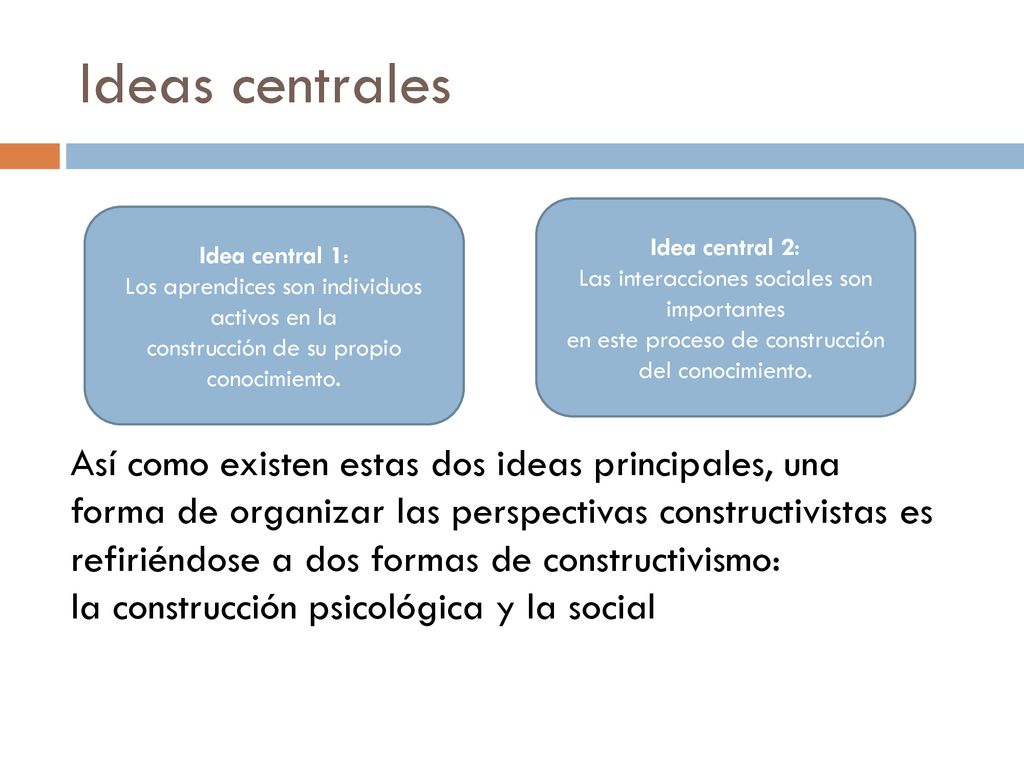 Ideas centrales Idea central 2: Las interacciones sociales son importantes. en este proceso de construcción del conocimiento.