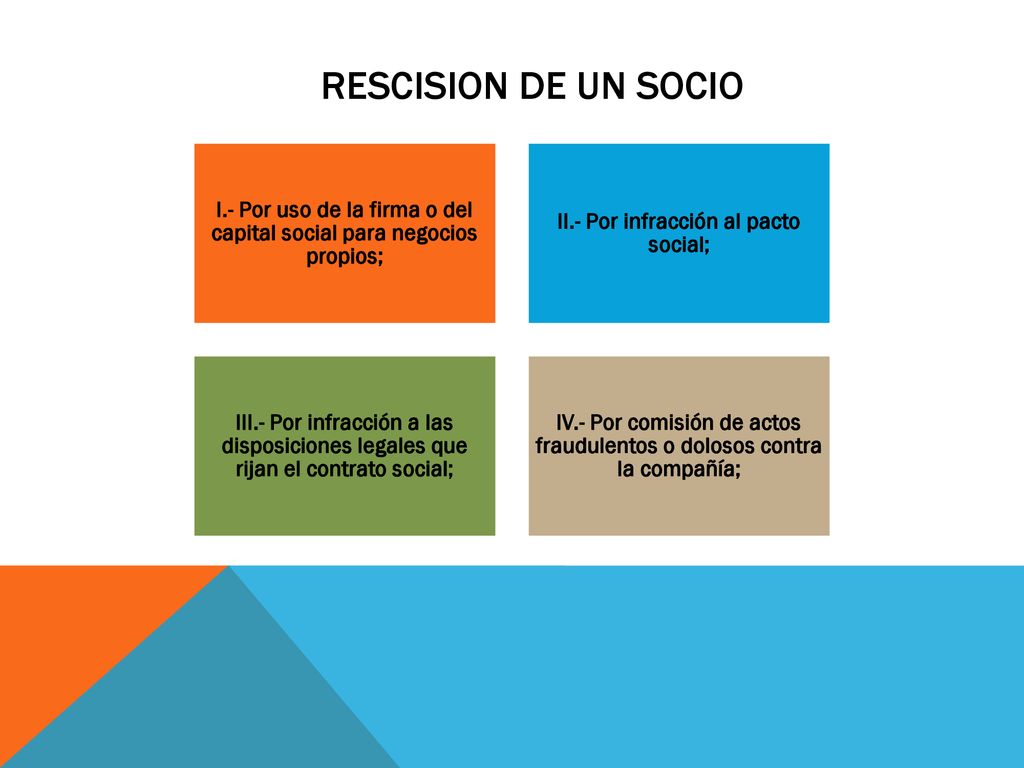 RESCISION DE UN SOCIO I.- Por uso de la firma o del capital social para negocios propios; II.- Por infracción al pacto social;