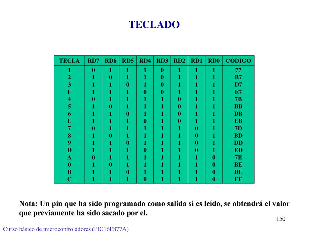 TECLADO TECLA F E D. A. B. C. RD7. RD6. RD5. RD4. RD3.