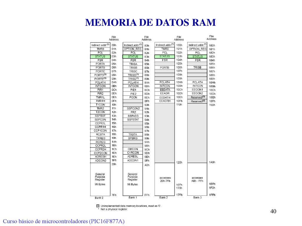 MEMORIA DE DATOS RAM Curso básico de microcontroladores (PIC16F877A)