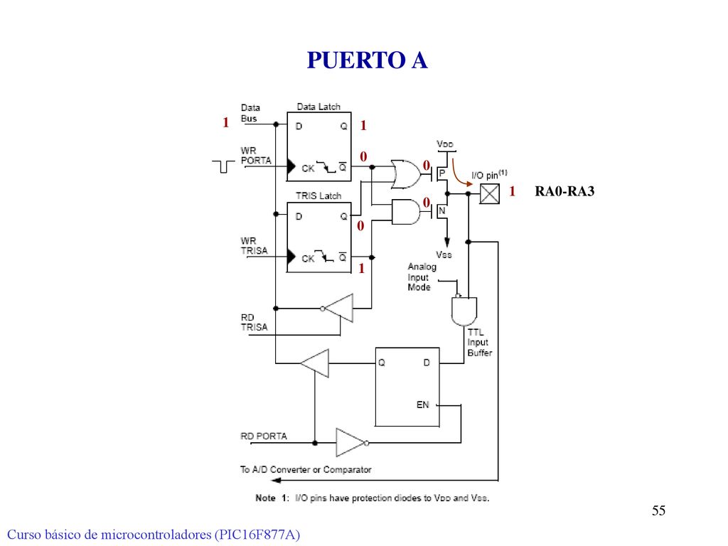 PUERTO A RA0-RA3 1 Curso básico de microcontroladores (PIC16F877A)