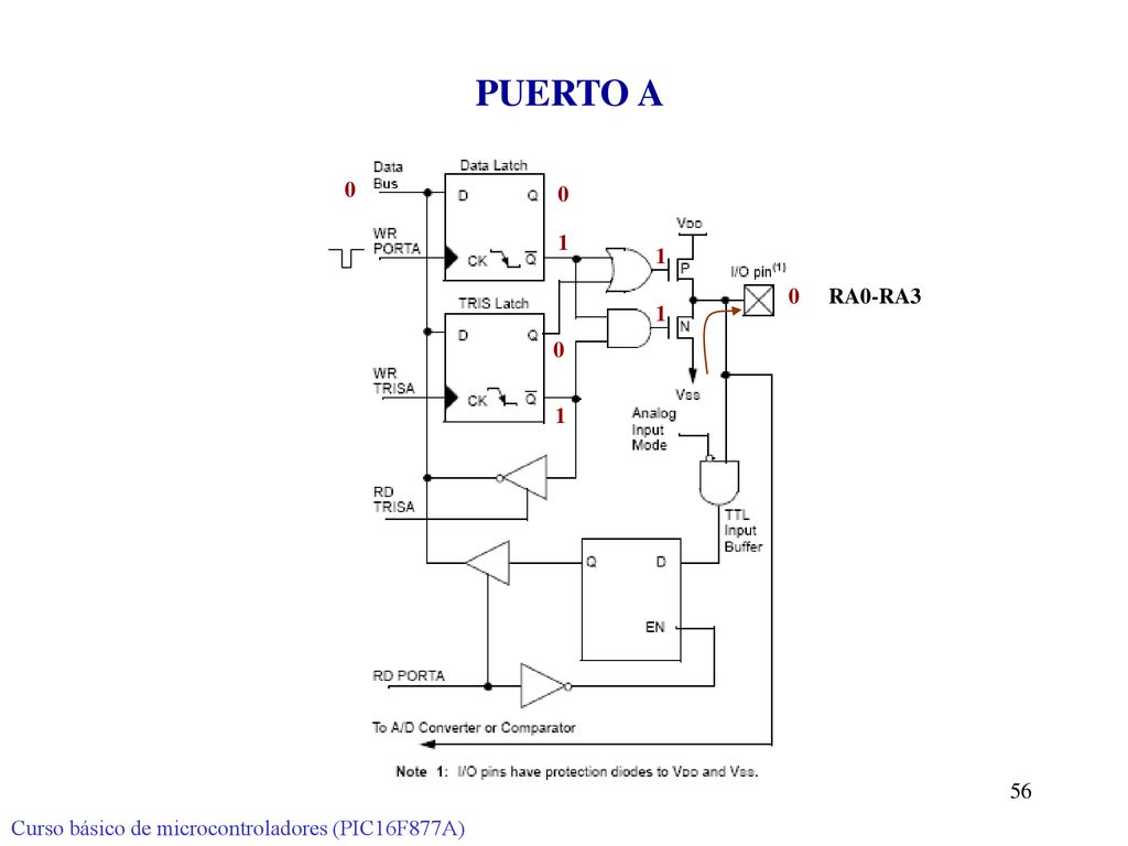 PUERTO A 1 1 RA0-RA3 1 1 Curso básico de microcontroladores (PIC16F877A)