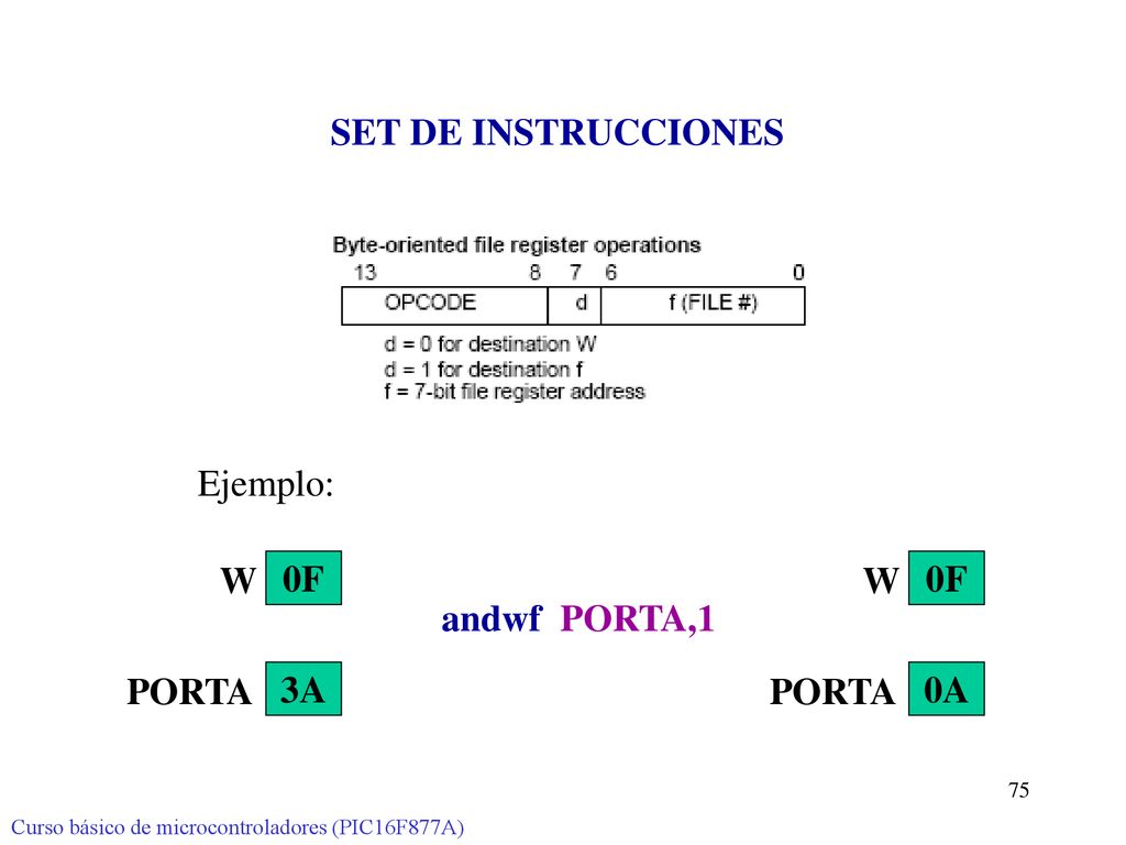SET DE INSTRUCCIONES Ejemplo: andwf PORTA,1 W 0F W 0F PORTA 3A PORTA
