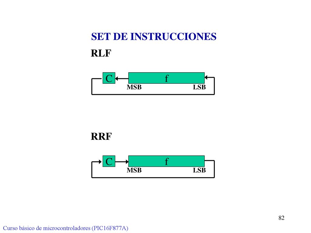 SET DE INSTRUCCIONES RLF C f RRF C f MSB LSB MSB LSB