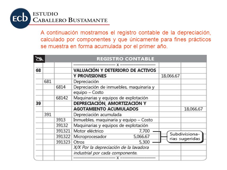 A continuación mostramos el registro contable de la depreciación, calculado por componentes y que únicamente para fines prácticos se muestra en forma acumulada por el primer año.
