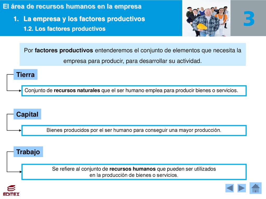 1. La empresa y los factores productivos 1.2. Los factores productivos