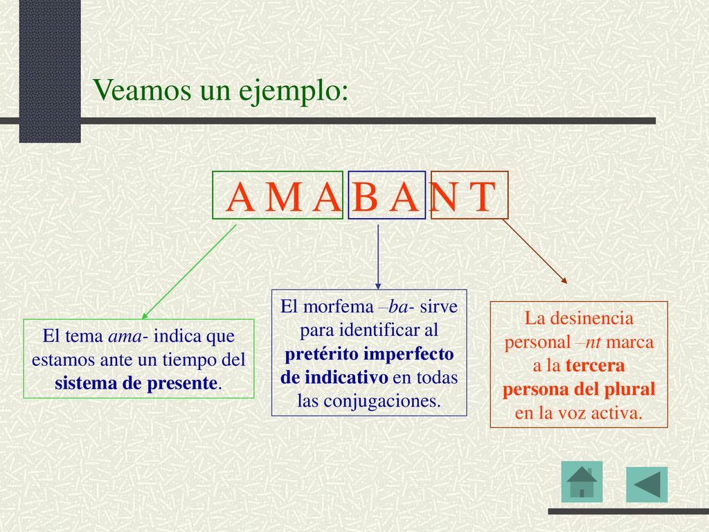 A M A B A N T Veamos un ejemplo:
