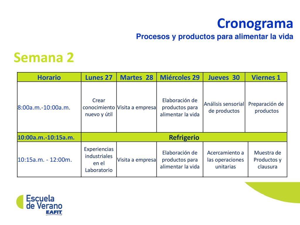 Cronograma Semana 2 Procesos y productos para alimentar la vida