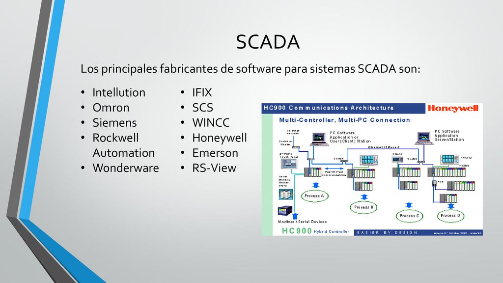 SCADA Los principales fabricantes de software para sistemas SCADA son: