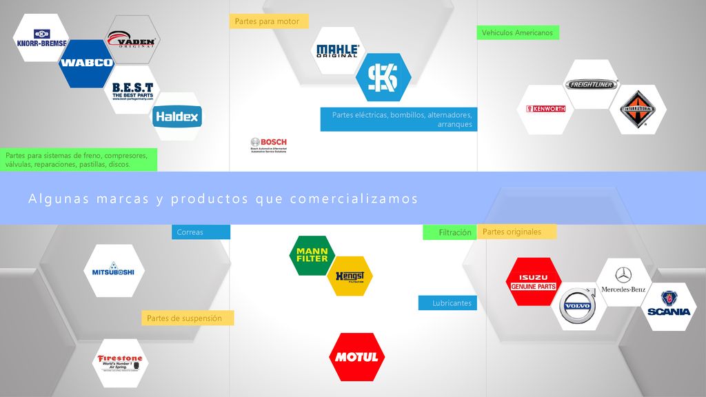 Algunas marcas y productos que comercializamos