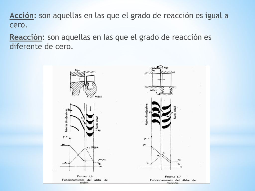 Acción: son aquellas en las que el grado de reacción es igual a cero