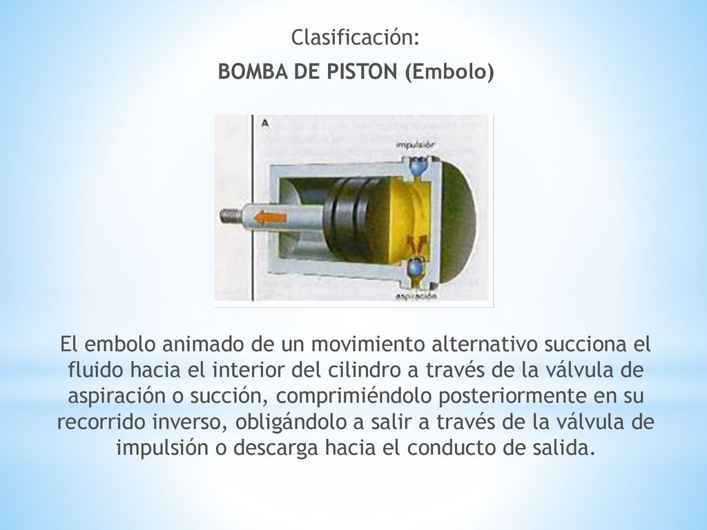 Clasificación: BOMBA DE PISTON (Embolo) El embolo animado de un movimiento alternativo succiona el fluido hacia el interior del cilindro a través de la válvula de aspiración o succión, comprimiéndolo posteriormente en su recorrido inverso, obligándolo a salir a través de la válvula de impulsión o descarga hacia el conducto de salida.