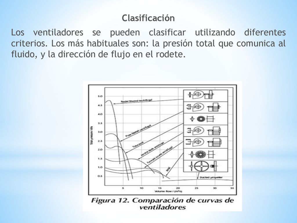 Clasificación Los ventiladores se pueden clasificar utilizando diferentes criterios.