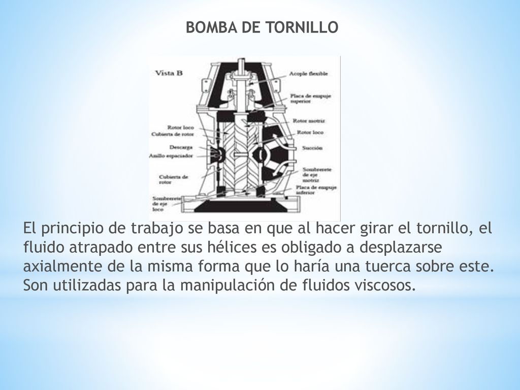 BOMBA DE TORNILLO El principio de trabajo se basa en que al hacer girar el tornillo, el fluido atrapado entre sus hélices es obligado a desplazarse axialmente de la misma forma que lo haría una tuerca sobre este.