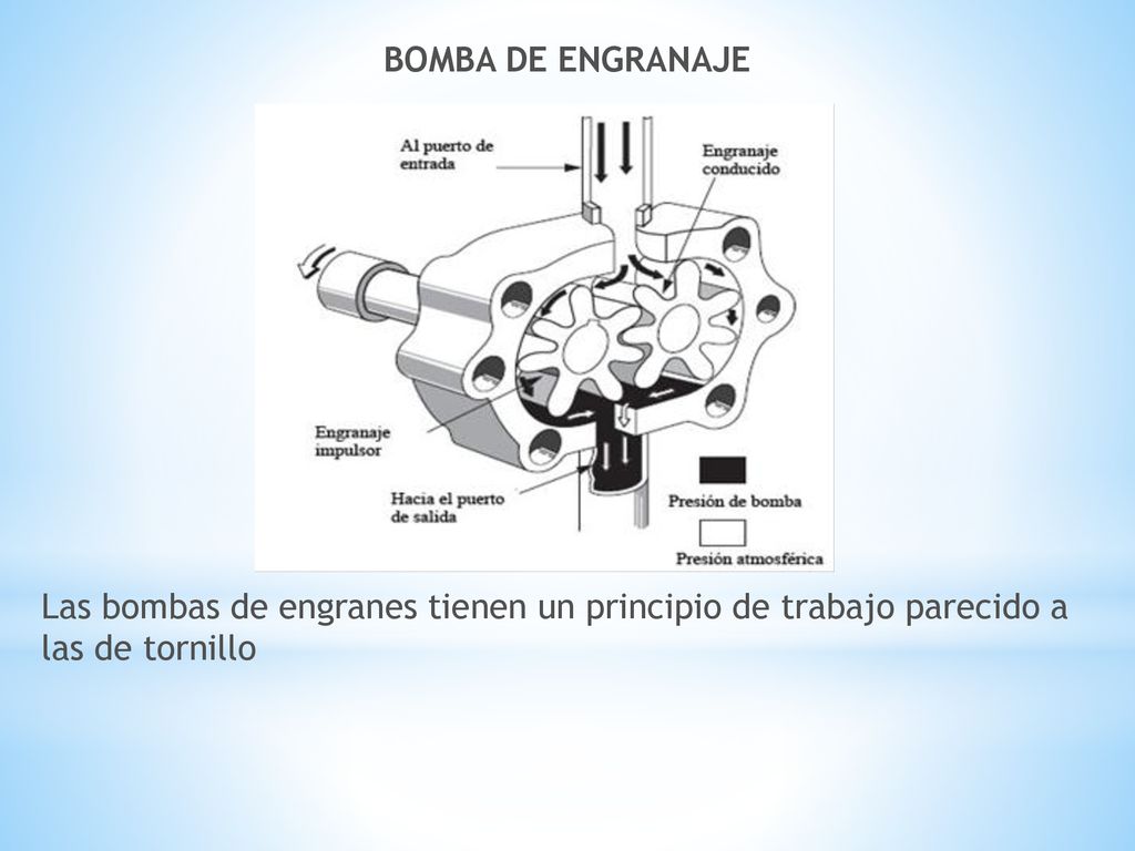 BOMBA DE ENGRANAJE Las bombas de engranes tienen un principio de trabajo parecido a las de tornillo