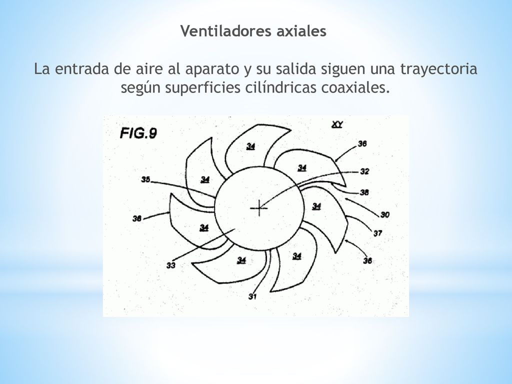Ventiladores axiales La entrada de aire al aparato y su salida siguen una trayectoria según superficies cilíndricas coaxiales.