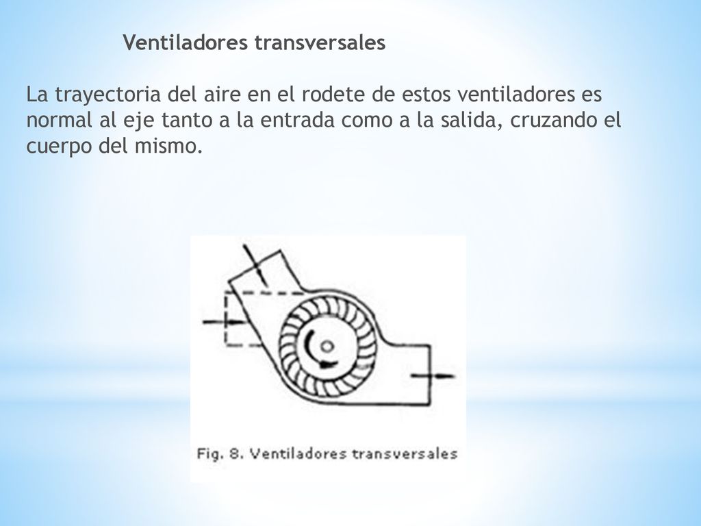Ventiladores transversales La trayectoria del aire en el rodete de estos ventiladores es normal al eje tanto a la entrada como a la salida, cruzando el cuerpo del mismo.
