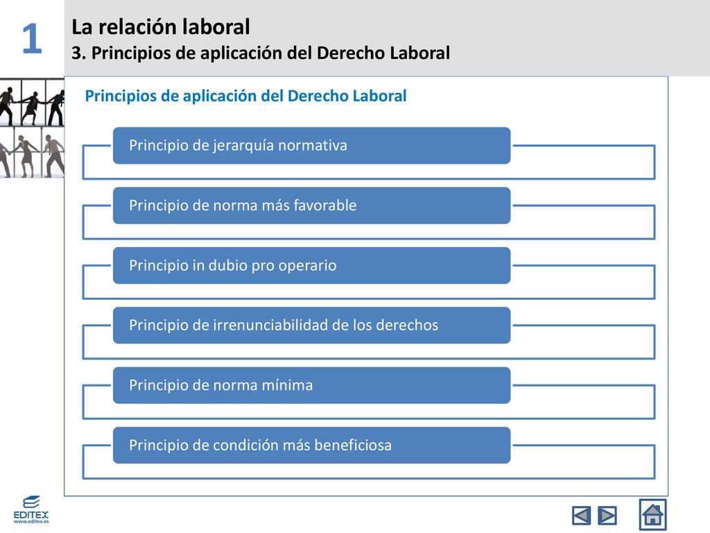 1 La relación laboral 3. Principios de aplicación del Derecho Laboral