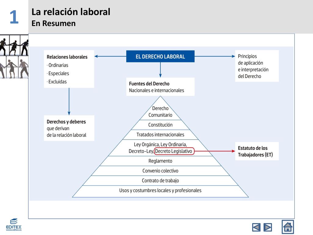 1 La relación laboral En Resumen Banda Superior