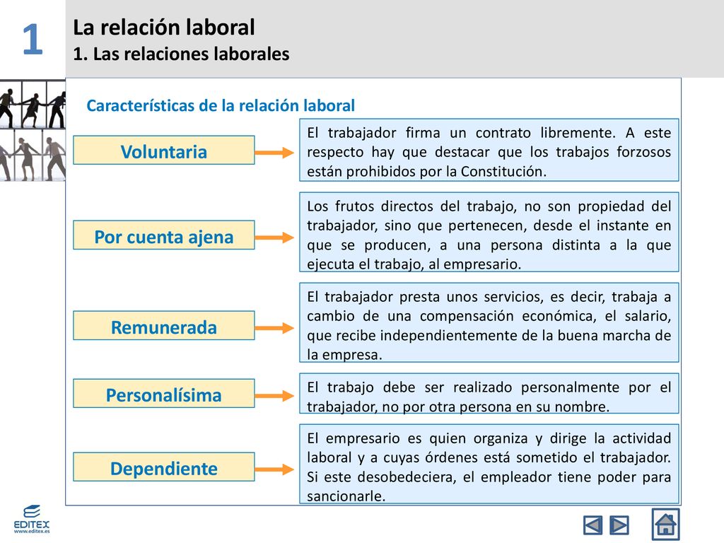 1 La relación laboral 1. Las relaciones laborales Voluntaria
