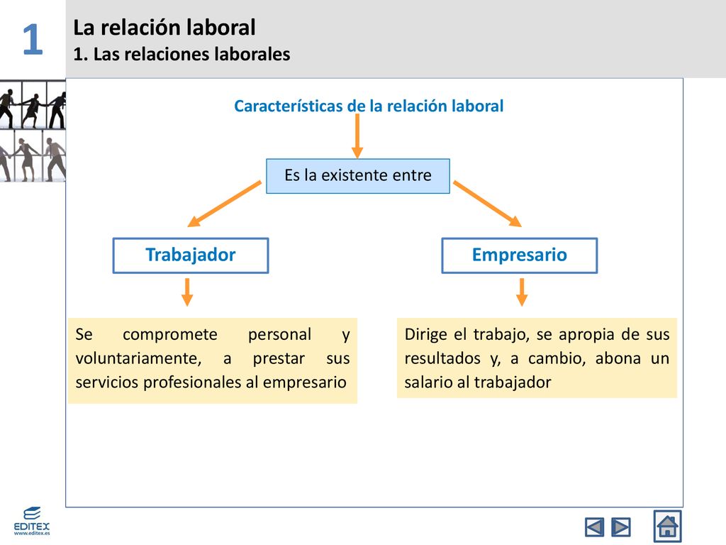 1 La relación laboral 1. Las relaciones laborales Trabajador