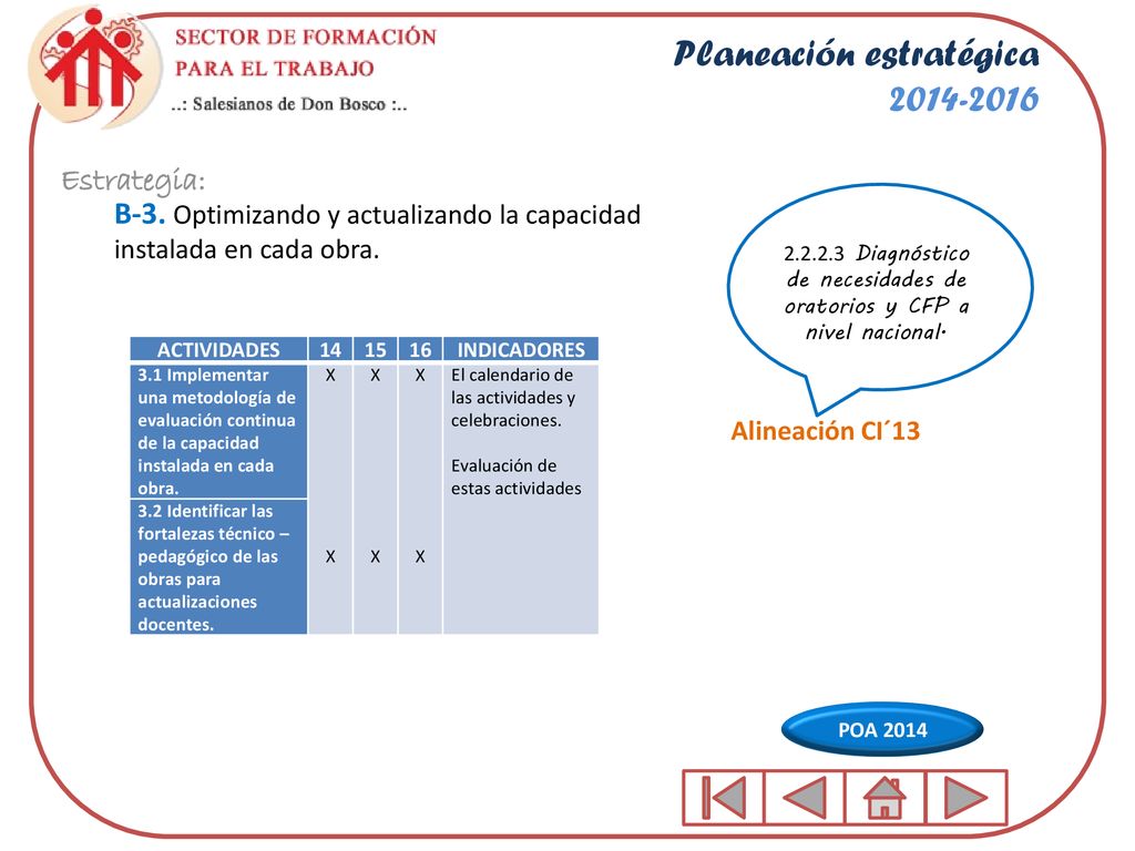 de necesidades de oratorios y CFP a nivel nacional.