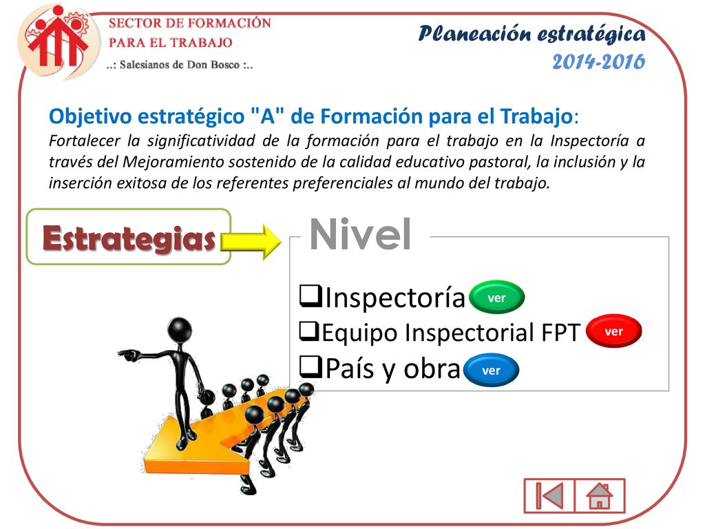 Nivel Estrategias Inspectoría País y obra Equipo Inspectorial FPT