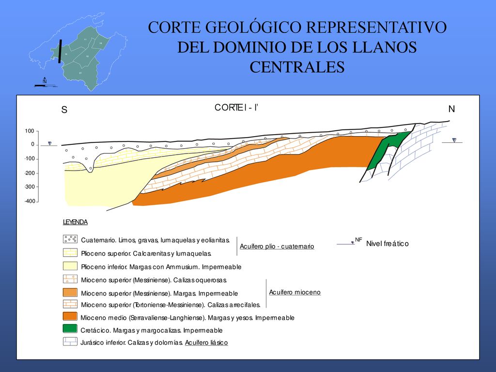 CORTE GEOLÓGICO REPRESENTATIVO DEL DOMINIO DE LOS LLANOS CENTRALES