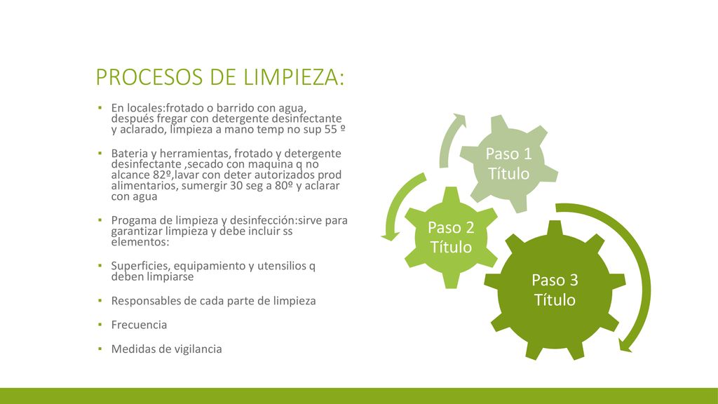Procesos de limpieza: Paso 1 Título Paso 2 Título Paso 3 Título