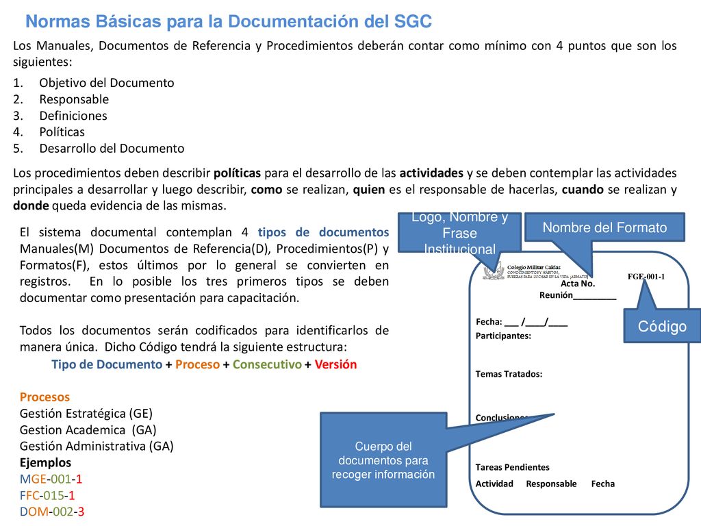 Tipo de Documento + Proceso + Consecutivo + Versión