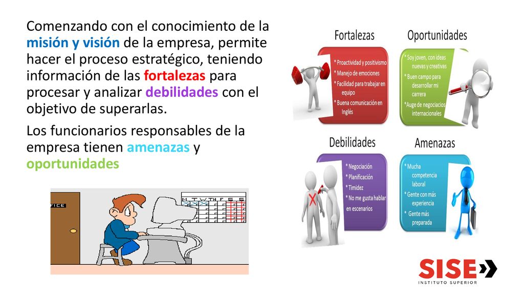 Comenzando con el conocimiento de la misión y visión de la empresa, permite hacer el proceso estratégico, teniendo información de las fortalezas para procesar y analizar debilidades con el objetivo de superarlas.