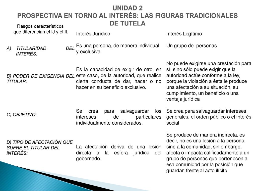 UNIDAD 2 PROSPECTIVA EN TORNO AL INTERÉS: LAS FIGURAS TRADICIONALES DE TUTELA