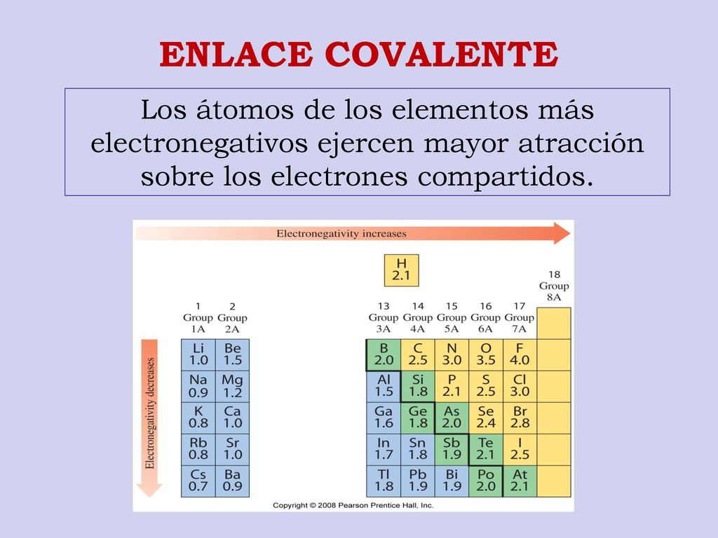 ENLACE COVALENTE Los átomos de los elementos más electronegativos ejercen mayor atracción sobre los electrones compartidos.