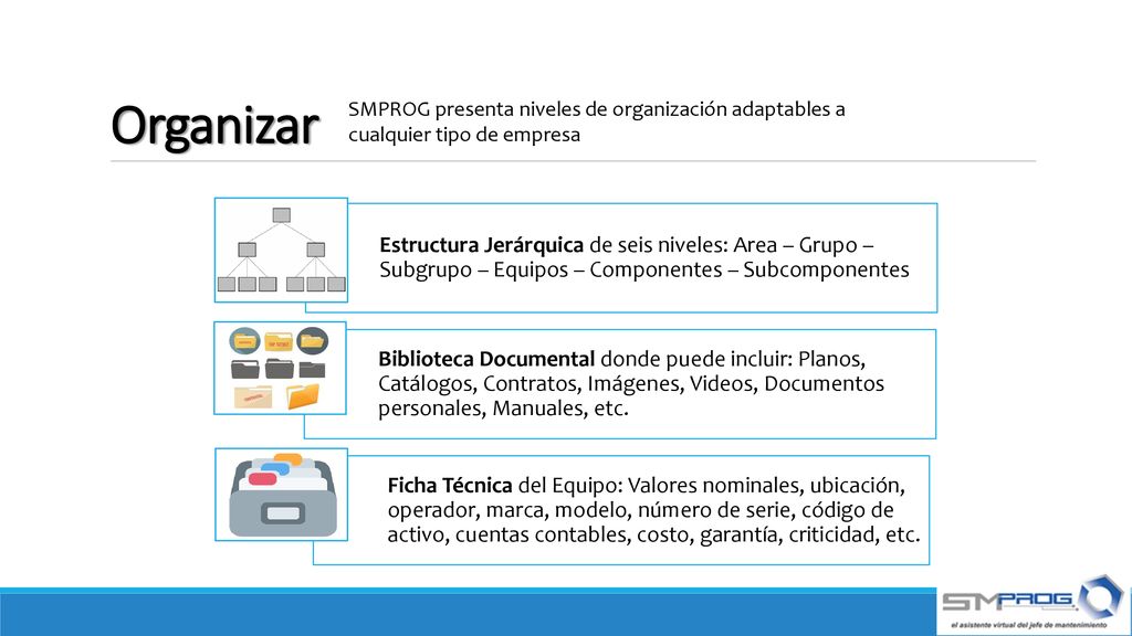 Organizar SMPROG presenta niveles de organización adaptables a cualquier tipo de empresa.
