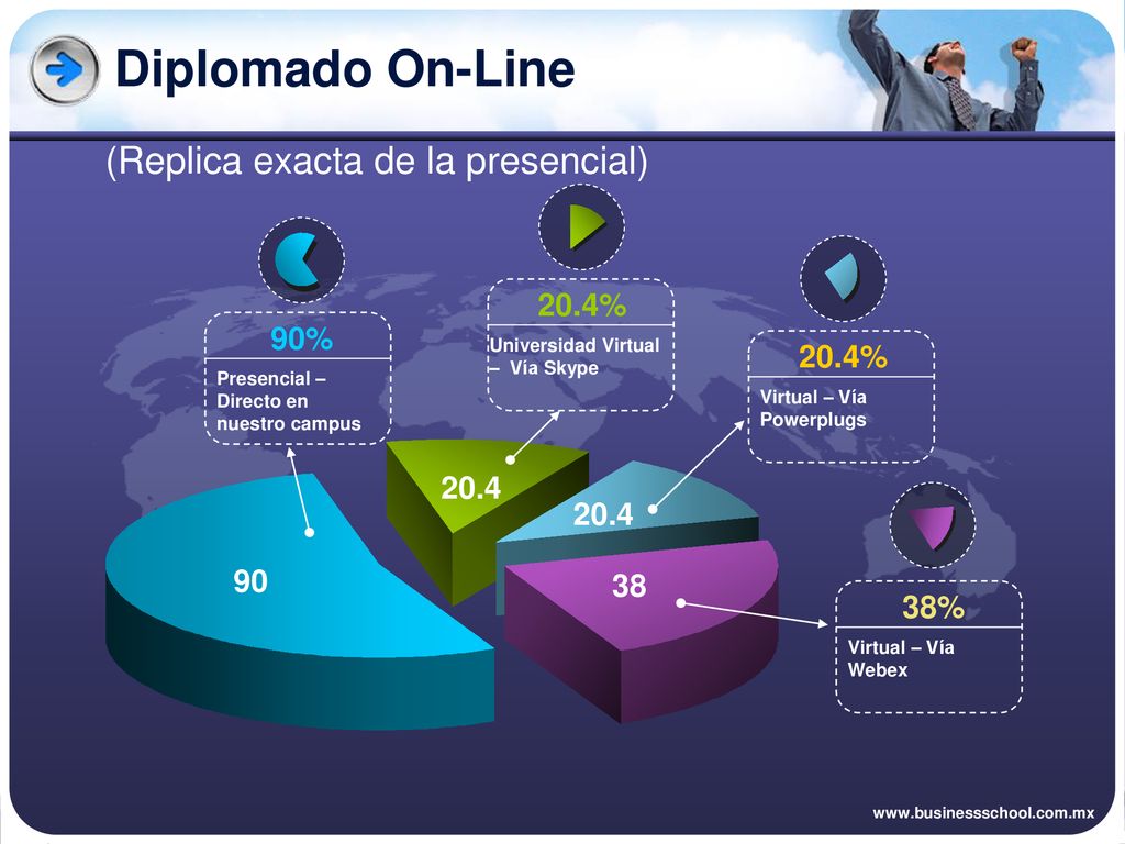 Diplomado On-Line (Replica exacta de la presencial) 20.4% 90% 20.4%