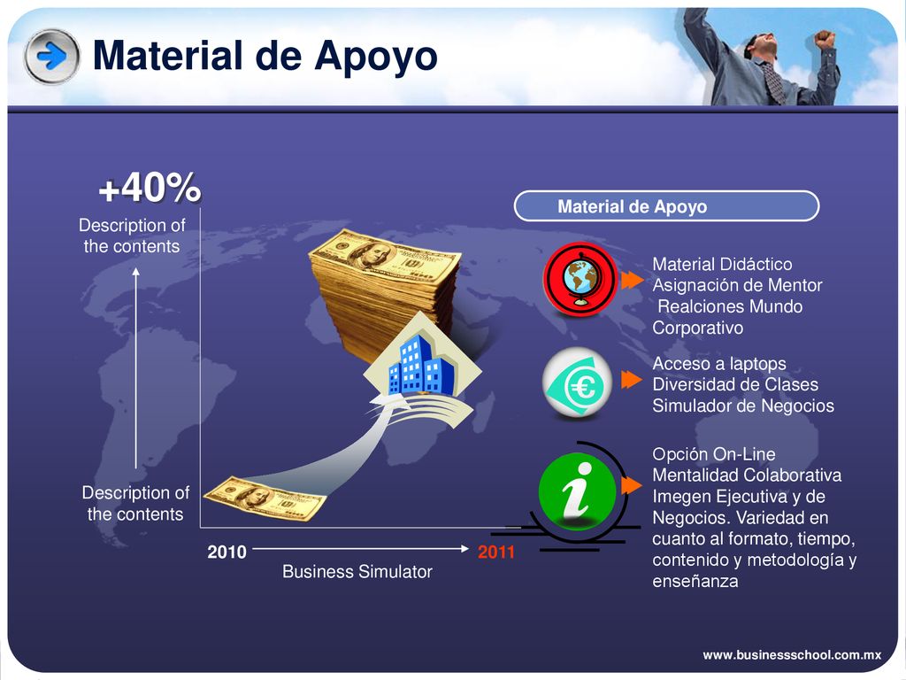 Material de Apoyo +40% Material de Apoyo Description of the contents