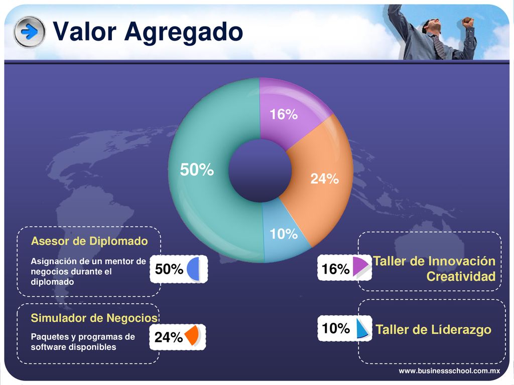 Valor Agregado 50% 16% 24% 10% 50% 16% 10% 24%