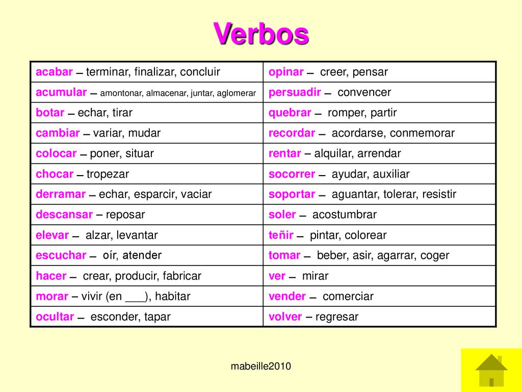 Verbos acabar ̶ terminar, finalizar, concluir opinar ̶ creer, pensar